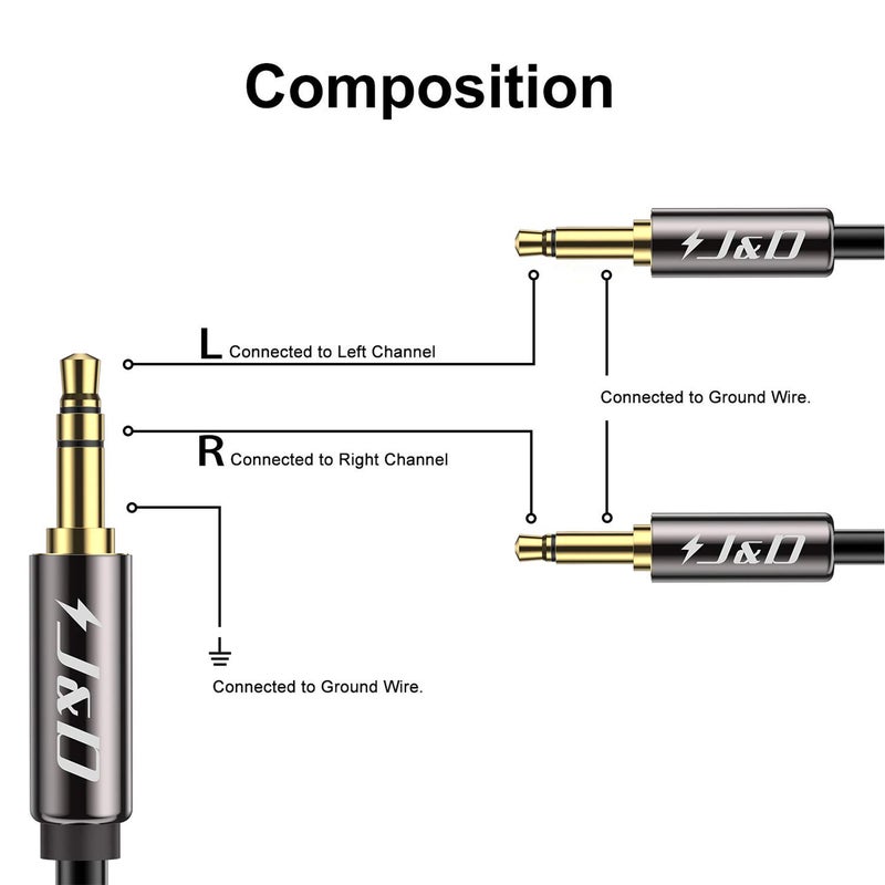 J&D Airplane Airline Flight Cable for Headphones, 3.5mm 1/8 inch TRS Male to Dual 3.5mm 1/8 inch TS Male Gold Plated Copper Shell Heavy Duty, 9 Feet - Image 2